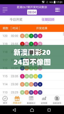 新澳门彩2024四不像图片,快速响应策略解析_pro5.638