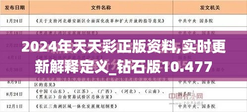 2024年天天彩正版资料,实时更新解释定义_钻石版10.477