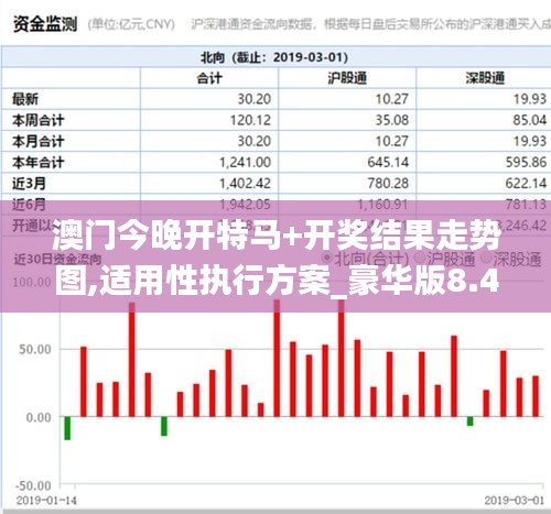 澳门今晚开特马+开奖结果走势图,适用性执行方案_豪华版8.474