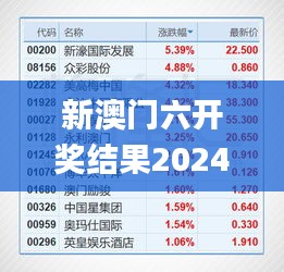 新澳门六开奖结果2024开奖记录,实地数据执行分析_N版3.436