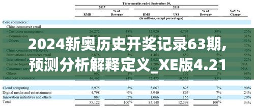 2024新奥历史开奖记录63期,预测分析解释定义_XE版4.213