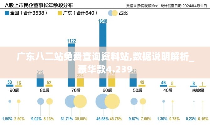 广东八二站免费查询资料站,数据说明解析_豪华款4.239