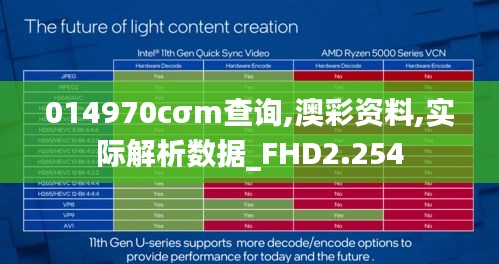 014970cσm查询,澳彩资料,实际解析数据_FHD2.254