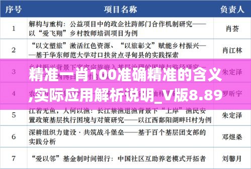 精准一肖100准确精准的含义,实际应用解析说明_V版8.897