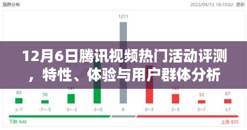 12月6日腾讯视频热门活动全面评测，特性、体验与用户群体深度分析