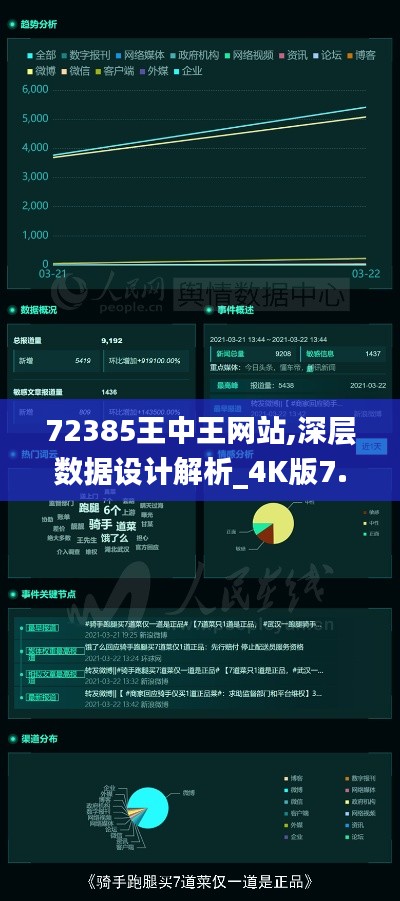 72385王中王网站,深层数据设计解析_4K版7.954