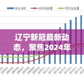 辽宁新冠疫情最新动态，聚焦2024年12月6日的更新与趋势观察