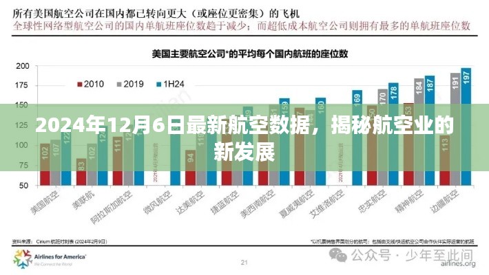 揭秘航空业新发展，最新航空数据报告出炉（2024年12月6日）