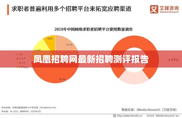 凤凰招聘网招聘测评报告全新发布