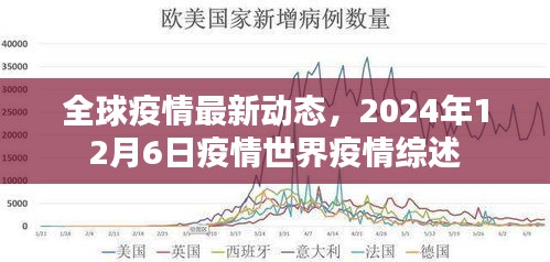 全球疫情最新动态综述，2024年12月6日世界疫情概览