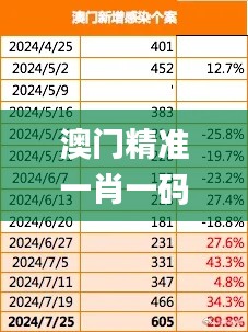 澳门精准一肖一码一一中343期,洞察最新开奖趋势_豪华款5.692