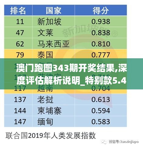 澳门跑图343期开奖结果,深度评估解析说明_特别款5.498