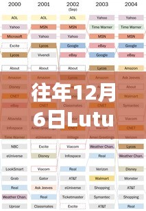 往年12月6日Lutube最新网址分享及经验畅谈