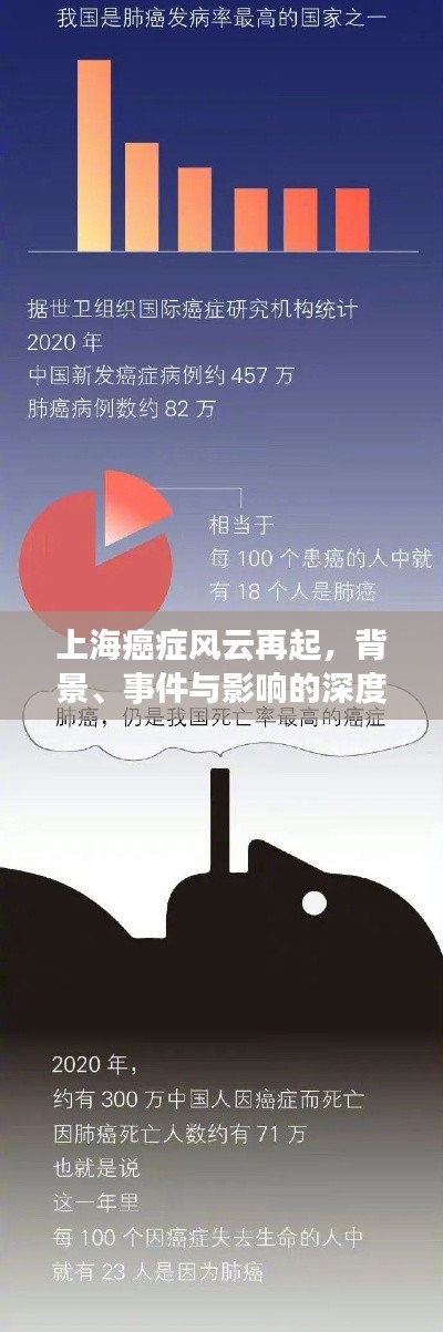 上海癌症风云再起，背景、事件与影响的全面剖析