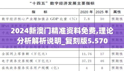 2024新澳门精准资料免费,理论分析解析说明_复刻版5.570