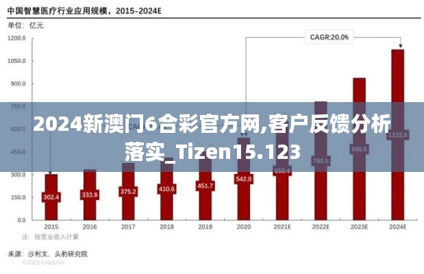 2024新澳门6合彩官方网,客户反馈分析落实_Tizen15.123