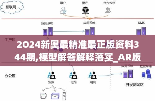 2O24新奥最精准最正版资料344期,模型解答解释落实_AR版5.399