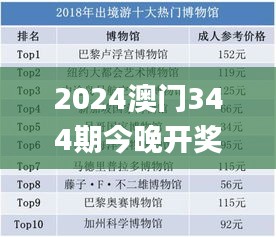 2024澳门344期今晚开奖数据分析,数据资料解释落实_经典款5.930