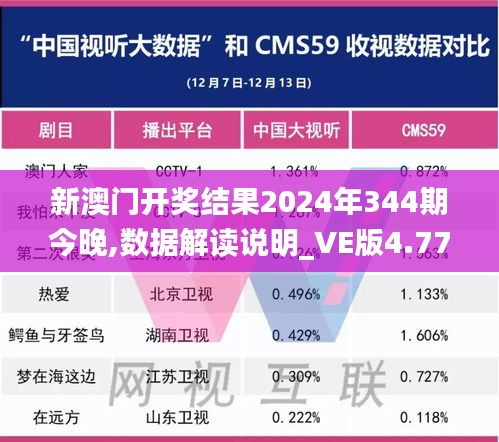 新澳门开奖结果2024年344期今晚,数据解读说明_VE版4.770