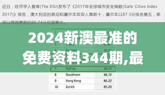 2024新澳最准的免费资料344期,最新核心解答落实_复古款8.391