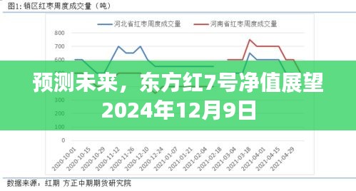 东方红7号净值预测，展望未来至2024年12月9日