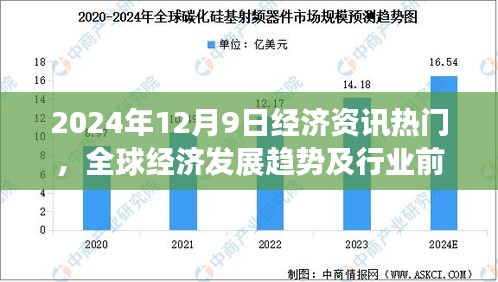 全球经济发展趋势与行业前沿分析，聚焦经济资讯热门，展望2024年12月9日