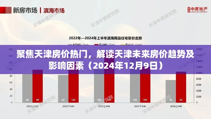 天津房价趋势深度解读，未来走向及影响因素分析（2024年12月9日）