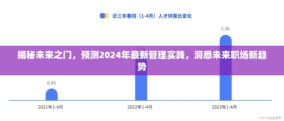 揭秘未来之门，预测2024年最新管理实践，洞悉未来职场新趋势