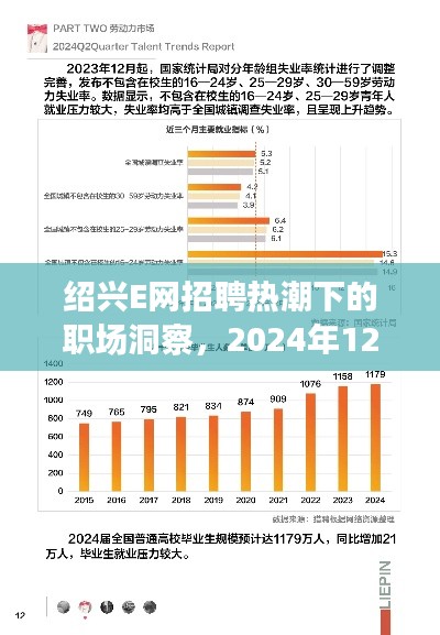 绍兴E网招聘热潮下的职场洞察，求职招聘新动向分析（2024年12月9日）