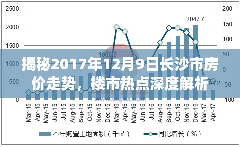 揭秘长沙楼市热点，深度解析房价走势与热点动态（2017年12月9日）