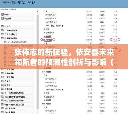 张伟志的新征程与依安县未来领航者预测性剖析，2024年展望