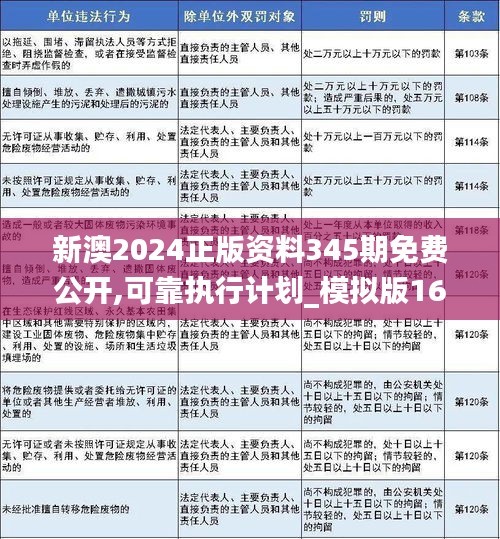 新澳2024正版资料345期免费公开,可靠执行计划_模拟版16.143