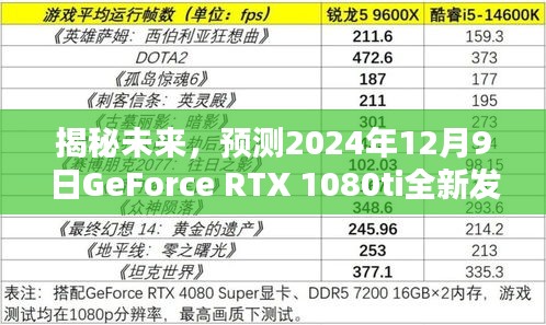 GeForce RTX 1080ti全新发售，揭秘热门趋势与未来预测