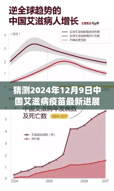 中国艾滋病疫苗最新进展，2024年12月9日展望，希望之光照亮未来之路