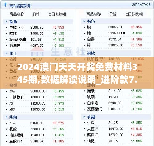 2024澳门天天开奖免费材料345期,数据解读说明_进阶款7.134