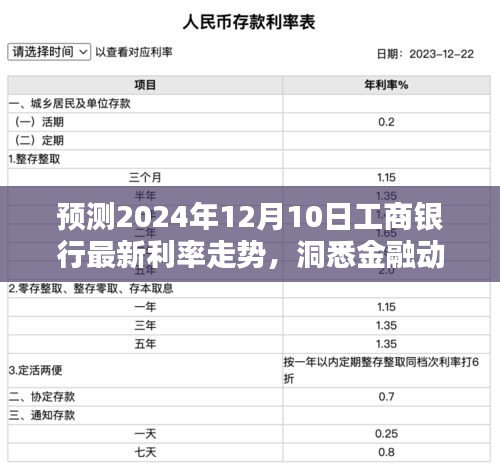 工商银行最新利率走势预测，洞悉金融动态，提前规划未来至2024年12月10日展望