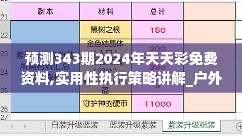 预测343期2024年天天彩免费资料,实用性执行策略讲解_户外版9.200