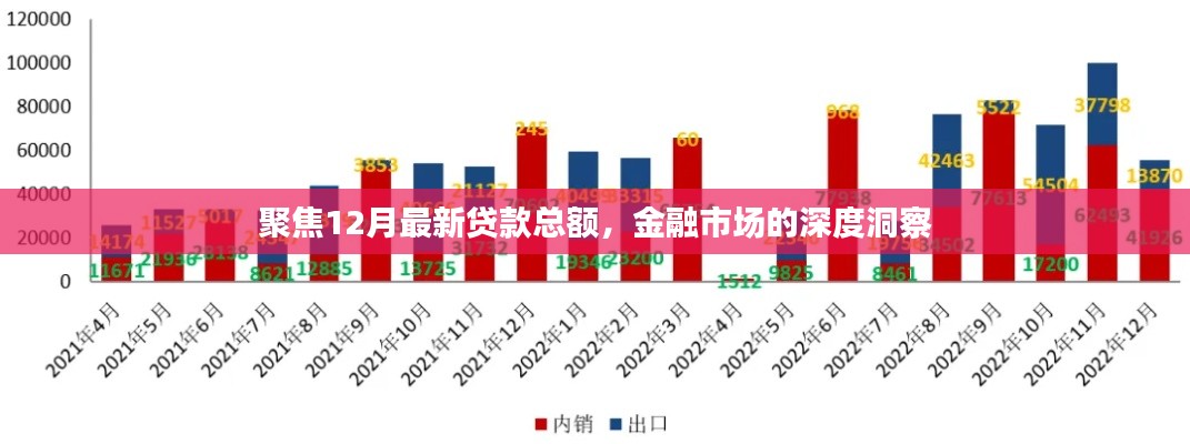 深度洞察，聚焦最新贷款总额揭示金融市场动态