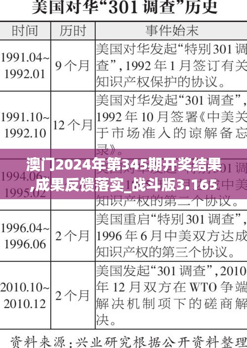 澳门2024年第345期开奖结果,成果反馈落实_战斗版3.165