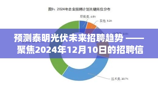 泰明光伏未来招聘趋势预测，聚焦2024年招聘信息分析