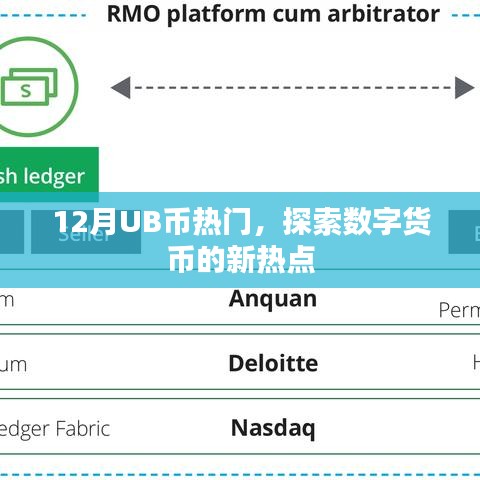 探索数字货币新热点，UB币在12月成为热门之选
