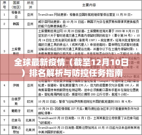 全球最新疫情排名解析与防控指南（截至12月10日）