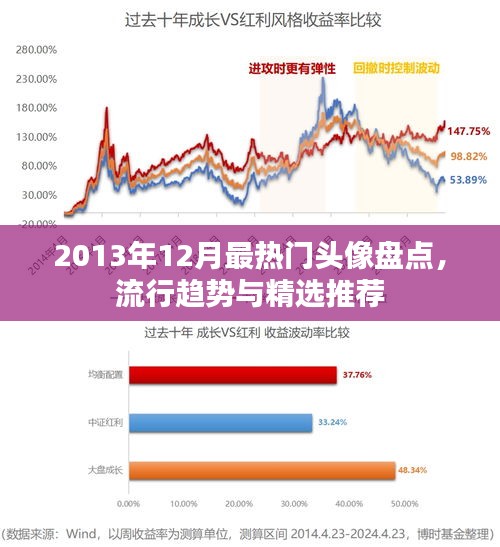 2013年12月最热门头像流行趋势及精选推荐