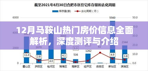 马鞍山热门房价信息深度解析与测评介绍（附最新房价）