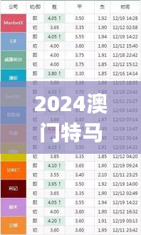 2024澳门特马今晚开奖346期号码分布,连贯评估方法_T9.674