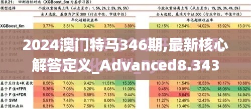 2024澳门特马346期,最新核心解答定义_Advanced8.343