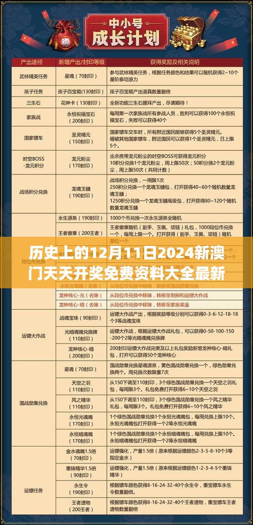 历史上的12月11日2024新澳门天天开奖免费资料大全最新,全面实施数据策略_模拟版5.576