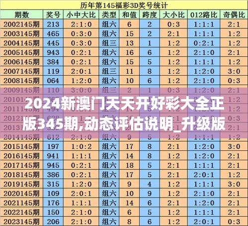 2024新澳门天天开好彩大全正版345期,动态评估说明_升级版5.580