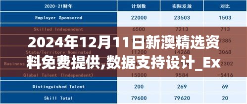 2024年12月11日新澳精选资料免费提供,数据支持设计_Executive10.780