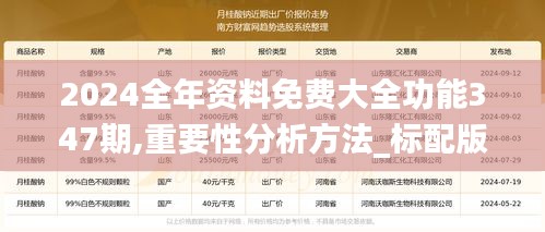 2024全年资料免费大全功能347期,重要性分析方法_标配版3.290